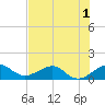 South Adams Key tide chart for Friday, July 1, 2022