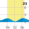 South Adams Key tide chart for Saturday, July 23, 2022