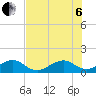 South Adams Key tide chart for Wednesday, July 6, 2022