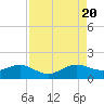 South Adams Key tide chart for Saturday, August 20, 2022