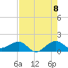 South Adams Key tide chart for Monday, August 8, 2022