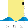 South Adams Key tide chart for Tuesday, August 9, 2022