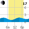South Adams Key tide chart for Saturday, September 17, 2022