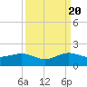 South Adams Key tide chart for Tuesday, September 20, 2022