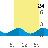 South Adams Key tide chart for Saturday, September 24, 2022