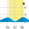 South Adams Key tide chart for Tuesday, September 6, 2022