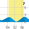 South Adams Key tide chart for Wednesday, September 7, 2022
