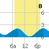 South Adams Key tide chart for Thursday, September 8, 2022
