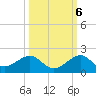 South Adams Key tide chart for Thursday, October 6, 2022