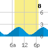 South Adams Key tide chart for Saturday, October 8, 2022