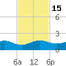 South Adams Key tide chart for Tuesday, November 15, 2022