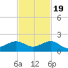 South Adams Key tide chart for Saturday, November 19, 2022