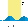 South Adams Key tide chart for Monday, November 7, 2022