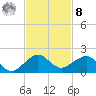 South Adams Key tide chart for Tuesday, November 8, 2022