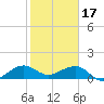 South Adams Key tide chart for Tuesday, January 17, 2023