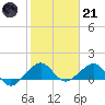 South Adams Key tide chart for Saturday, January 21, 2023