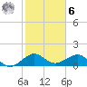 South Adams Key tide chart for Friday, January 6, 2023
