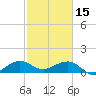 South Adams Key tide chart for Wednesday, February 15, 2023