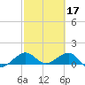 South Adams Key tide chart for Friday, February 17, 2023