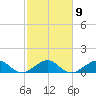 South Adams Key tide chart for Thursday, February 9, 2023