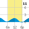South Adams Key tide chart for Saturday, March 11, 2023