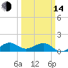 South Adams Key tide chart for Tuesday, March 14, 2023