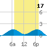 South Adams Key tide chart for Friday, March 17, 2023