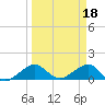 South Adams Key tide chart for Saturday, March 18, 2023