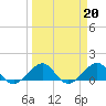 South Adams Key tide chart for Monday, March 20, 2023