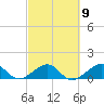 South Adams Key tide chart for Thursday, March 9, 2023