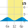 South Adams Key tide chart for Saturday, April 15, 2023