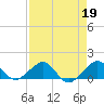 South Adams Key tide chart for Wednesday, April 19, 2023