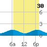 South Adams Key tide chart for Sunday, April 30, 2023