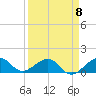 South Adams Key tide chart for Saturday, April 8, 2023
