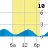 South Adams Key tide chart for Wednesday, May 10, 2023