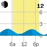 South Adams Key tide chart for Friday, May 12, 2023