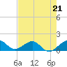 South Adams Key tide chart for Sunday, May 21, 2023