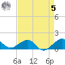 South Adams Key tide chart for Friday, May 5, 2023