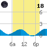 South Adams Key tide chart for Sunday, June 18, 2023