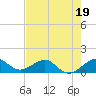 South Adams Key tide chart for Monday, June 19, 2023