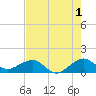 South Adams Key tide chart for Thursday, June 1, 2023
