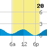 South Adams Key tide chart for Tuesday, June 20, 2023