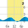 South Adams Key tide chart for Friday, June 2, 2023