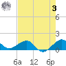South Adams Key tide chart for Saturday, June 3, 2023