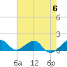 South Adams Key tide chart for Tuesday, June 6, 2023