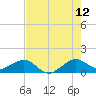 South Adams Key tide chart for Wednesday, July 12, 2023
