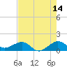 South Adams Key tide chart for Friday, July 14, 2023