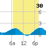 South Adams Key tide chart for Sunday, July 30, 2023