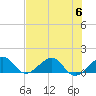 South Adams Key tide chart for Thursday, July 6, 2023