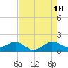 South Adams Key tide chart for Thursday, August 10, 2023